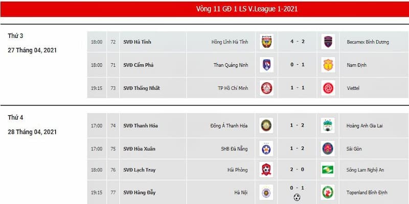 Kết Quả Bóng Đá Lý Do Cập Nhật Kết Quả Bóng Đá Quan Trọng