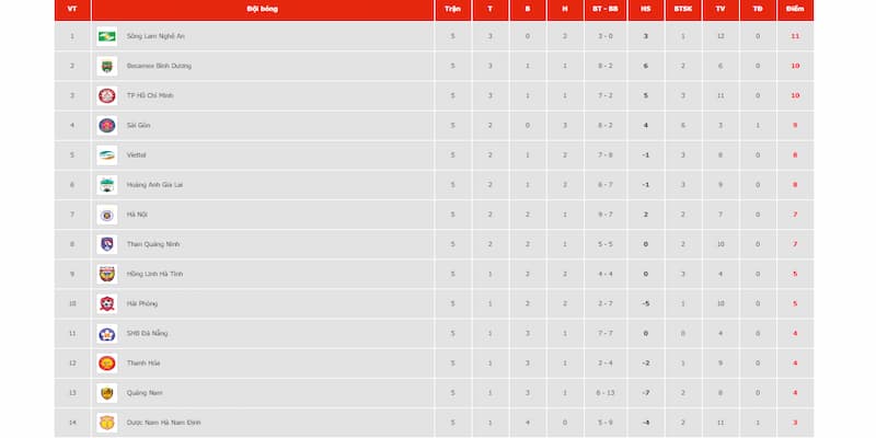 Bảng xếp hạng V-League Phân tích các yếu tố tác động